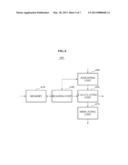 METHOD OF CALCULATING ACCURACY OF MEASURING LOCATION, AND METHOD AND     APPARATUS FOR MEASURING LOCATION OF TERMINAL USING ACCURACY OF MEASURING     LOCATION diagram and image