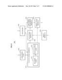 METHOD OF CALCULATING ACCURACY OF MEASURING LOCATION, AND METHOD AND     APPARATUS FOR MEASURING LOCATION OF TERMINAL USING ACCURACY OF MEASURING     LOCATION diagram and image