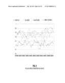 Returns-Timing for Multiple Market Factor Risk Models diagram and image