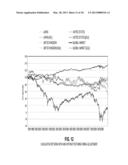 Returns-Timing for Multiple Market Factor Risk Models diagram and image