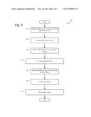 MODULAR EXPONENTIATION WITH PARTITIONED AND SCATTERED STORAGE OF     MONTGOMERY MULTIPLICATION RESULTS diagram and image