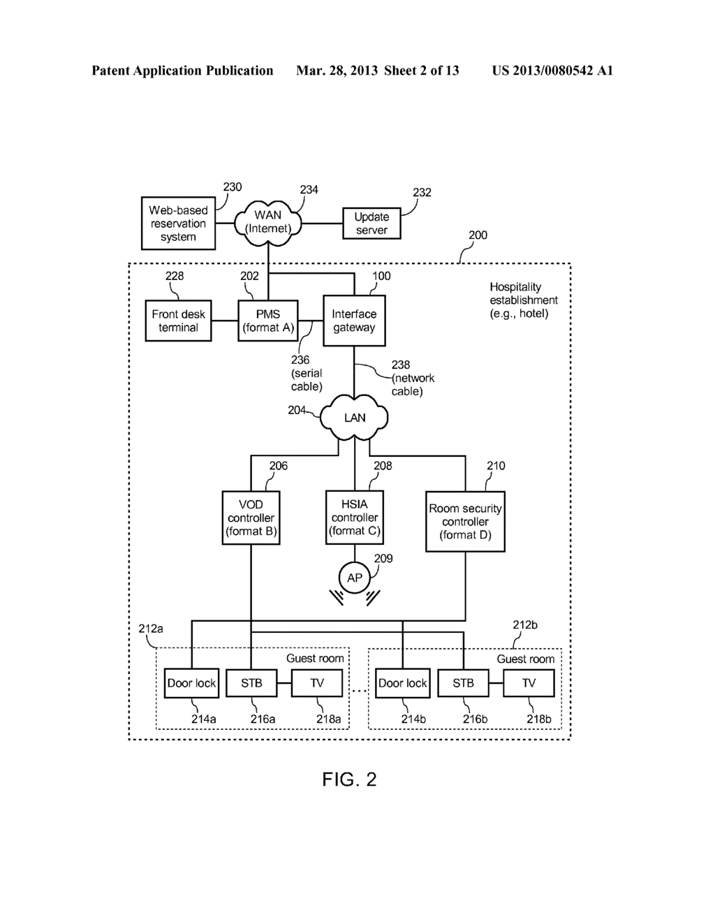 INTERFACE GATEWAY AND METHOD OF INTERFACING A PROPERTY MANAGEMENT SYSTEM     WITH A GUEST SERVICE DEVICE - diagram, schematic, and image 03