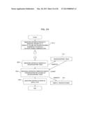 INFORMATION PROCESSING APPARATUS AND COMPUTER-READABLE RECORDING MEDIUM     HAVING PROGRAM STORED THEREON diagram and image