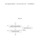 INFORMATION PROCESSING APPARATUS AND COMPUTER-READABLE RECORDING MEDIUM     HAVING PROGRAM STORED THEREON diagram and image