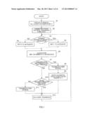 DATA TRANSMISSION DEVICE AND DATA TRANSMISSION METHOD diagram and image