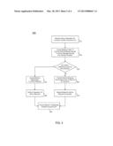 Handling Atomic Operations For A Non-Coherent Device diagram and image