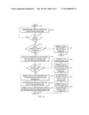 MANAGING IN-LINE STORE THROUGHPUT REDUCTION diagram and image