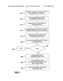 METHOD AND SYSTEM FOR PROVIDING PROGRAM GUIDE DATA FROM A CONTENT PROVIDER     TO A USER DEVICE THROUGH A PARTNER SERVICE PROVIDER BASED UPON USER     ATTRIBUTES diagram and image