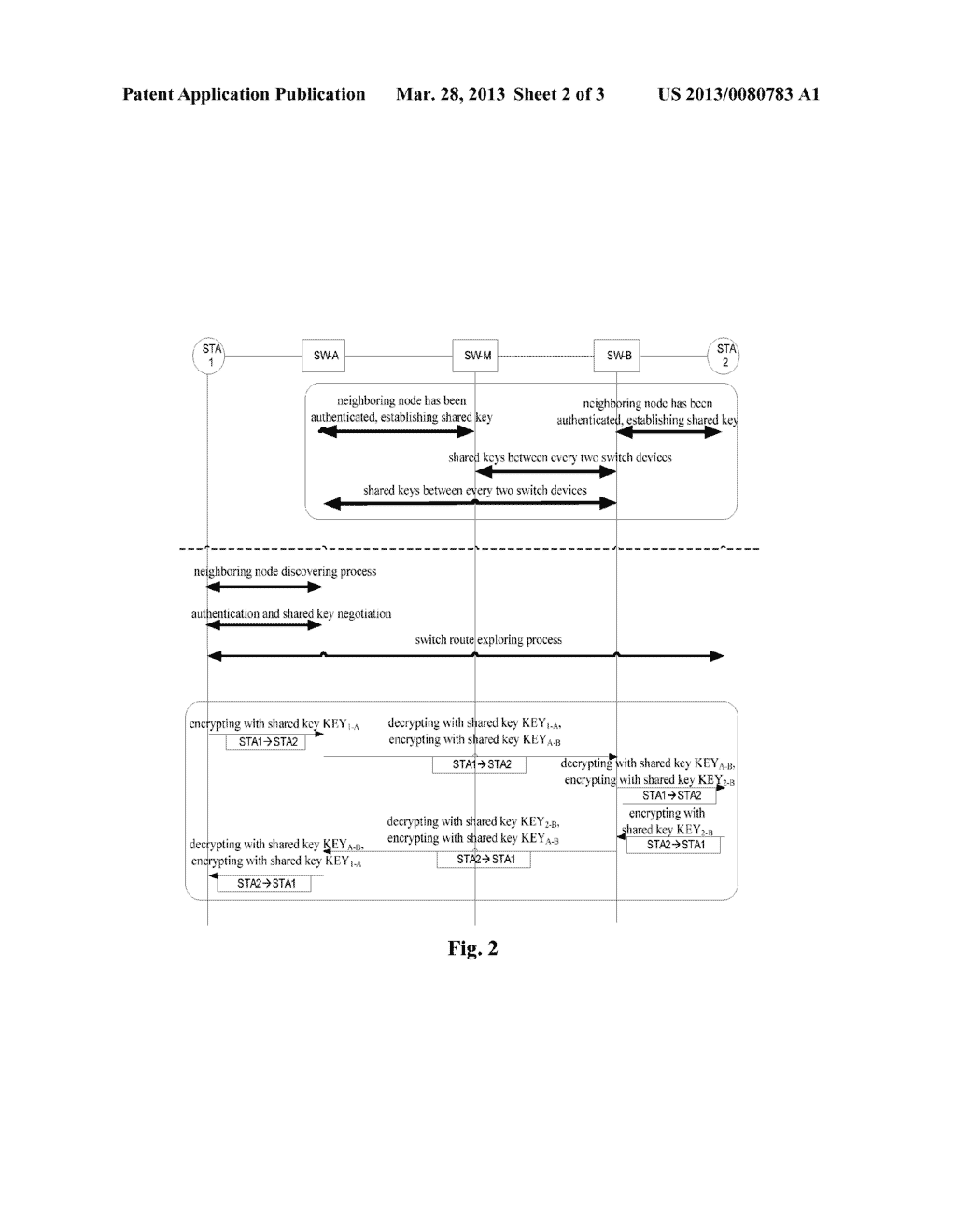 METHOD FOR ESTABLISHING SECURE NETWORK ARCHITECTURE, METHOD AND SYSTEM FOR     SECURE COMMUNICATION - diagram, schematic, and image 03