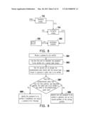 MEMORY STORAGE APPARATUS, MEMORY CONTROLLER AND PASSWORD VERIFICATION     METHOD diagram and image