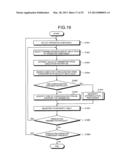 COMPUTER PRODUCT, TEST SUPPORT METHOD, AND TEST SUPPORT APPARATUS diagram and image