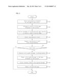 SEQUENTIAL WEBSITE MOVING SYSTEM USING VOICE GUIDE MESSAGE diagram and image