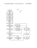 SOFTWARE COMPONENT PLACEMENT ON EXECUTION PLATFORMS diagram and image