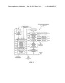 Memory Management Parameters Derived from System Modeling diagram and image