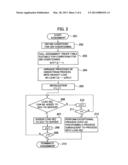 METHOD FOR DETERMINING ASSIGNMENT OF LOADS OF DATA CENTER AND INFORMATION     PROCESSING SYSTEM diagram and image