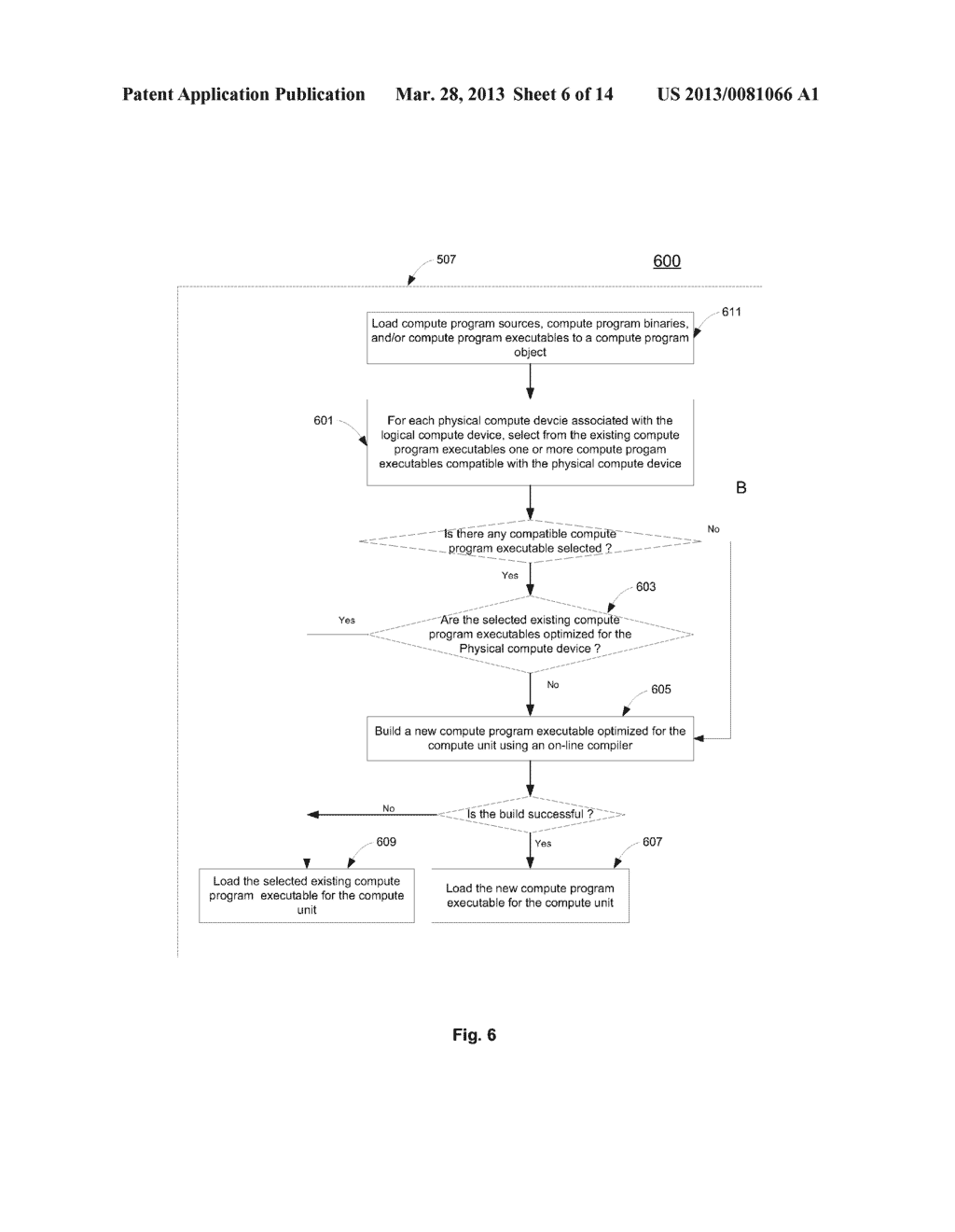 APPLICATION PROGRAMMING INTERFACES FOR DATA PARALLEL COMPUTING ON MULTIPLE     PROCESSORS - diagram, schematic, and image 07