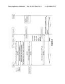 IP Multimedia Subsystem User Identity Handling Method and Apparatus diagram and image