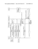 IP Multimedia Subsystem User Identity Handling Method and Apparatus diagram and image