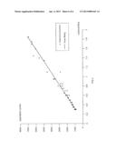 VOLUMETRIC MEASUREMENT OF BEVERAGE diagram and image