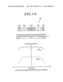 MAGNETRON SPUTTERING APPARATUS AND METHOD diagram and image