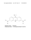 COMPOSITION OF REDOX-REAGENTS FOR ELECTROCHEMICAL BIOSENSOR AND BIOSENSOR     COMPRISING THE SAME diagram and image