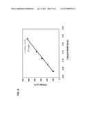 In Vitro Analyte Sensor, and Methods diagram and image