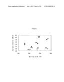 METHOD FOR MANUFACTURING ORGANIC LIGHT-EMITTING ELEMENT, ORGANIC     LIGHT-EMITTING ELEMENT, ORGANIC DISPLAY DEVICE, ORGANIC LIGHT-EMITTING     DEVICE, METHOD FOR FORMING FUNCTIONAL LAYER, FUNCTIONAL MEMBER, DISPLAY     DEVICE, AND LIGHT-EMITTING DEVICE diagram and image