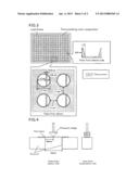 CURABLE RESIN COMPOSITION, CURABLE RESIN COMPOSITION TABLET, MOLDED BODY,     SEMICONDUCTOR PACKAGE, SEMICONDUCTOR COMPONENT AND LIGHT EMITTING DIODE diagram and image