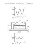 Bi-Stable and Multi-Stable Devices diagram and image