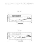 METHOD AND APPARATUS FOR MEASURING PERFORMANCE OF ELECTRONIC DEVICE diagram and image