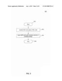 DOUBLE DATA RATE CLOCK GATING diagram and image