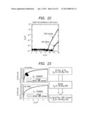 SEMICONDUCTOR DEVICE AND SIP DEVICE USING THE SAME diagram and image