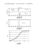 CROSS-SECTIONAL DILATION MODE RESONATORS AND RESONATOR-BASED LADDER     FILTERS diagram and image