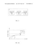 VOLTAGE SELECTION APPARATUS AND VOLTAGE SELECTION METHOD diagram and image