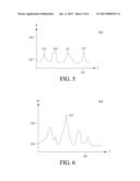 Method for Detecting False Wake Conditions of a Portable Electronic Device diagram and image