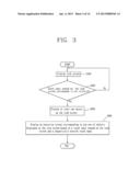 MOBILE TERMINAL AND CONTROL METHOD FOR THE SAME diagram and image