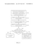 TOUCH DEVICE, TOUCH SYSTEM AND TOUCH METHOD diagram and image