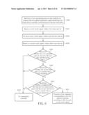 TOUCH DEVICE, TOUCH SYSTEM AND TOUCH METHOD diagram and image