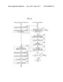 Operation Control Apparatus and Operation Control Method for External     Apparatus Connected to Vehicle-Mounted Apparatus diagram and image