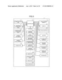 DEVICE, METHOD, AND STORAGE MEDIUM STORING PROGRAM diagram and image