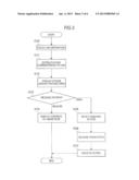 ELECTRONIC DEVICE USING TOUCH PANEL INPUT AND METHOD FOR RECEIVING     OPERATION THEREBY diagram and image