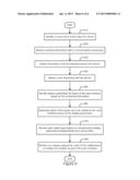 Layers of a User Interface based on Contextual Information diagram and image