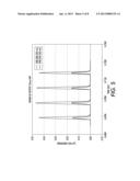 PRE-TREATMENT METHODS, APPARATUS, AND SYSTEMS FOR CONTACT LEVELING     RADIATION CURABLE GEL INKS diagram and image