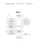 ELECTRONIC DEVICE AND METHOD OF OPERATING THE SAME diagram and image