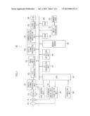 STEREOSCOPIC PANORAMIC IMAGE SYNTHESIS DEVICE, IMAGE CAPTURING DEVICE,     STEREOSCOPIC PANORAMIC IMAGE SYNTHESIS METHOD, RECORDING MEDIUM, AND     COMPUTER PROGRAM diagram and image