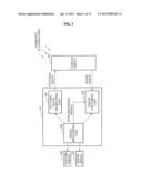 APPARATUS AND METHOD FOR EXTRACTING TEXTURE IMAGE AND DEPTH IMAGE diagram and image