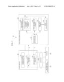 INFORMATION PROCESSING SYSTEM, DATA PROCESSING DEVICE, AND INFORMATION     PROCESSING METHOD diagram and image