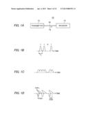 APPARATUS AND A METHOD FOR GENERATING, COMPENSATING AND EMULATING     POLARIZATION MODE DISPERSION diagram and image