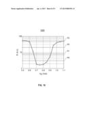 MULTILEVEL PROGRAMMING OF PHASE CHANGE MEMORY diagram and image