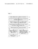 SETTING METHOD OF FIELD DEVICE AND SETTING SYSTEM OF FIELD DEVICE diagram and image